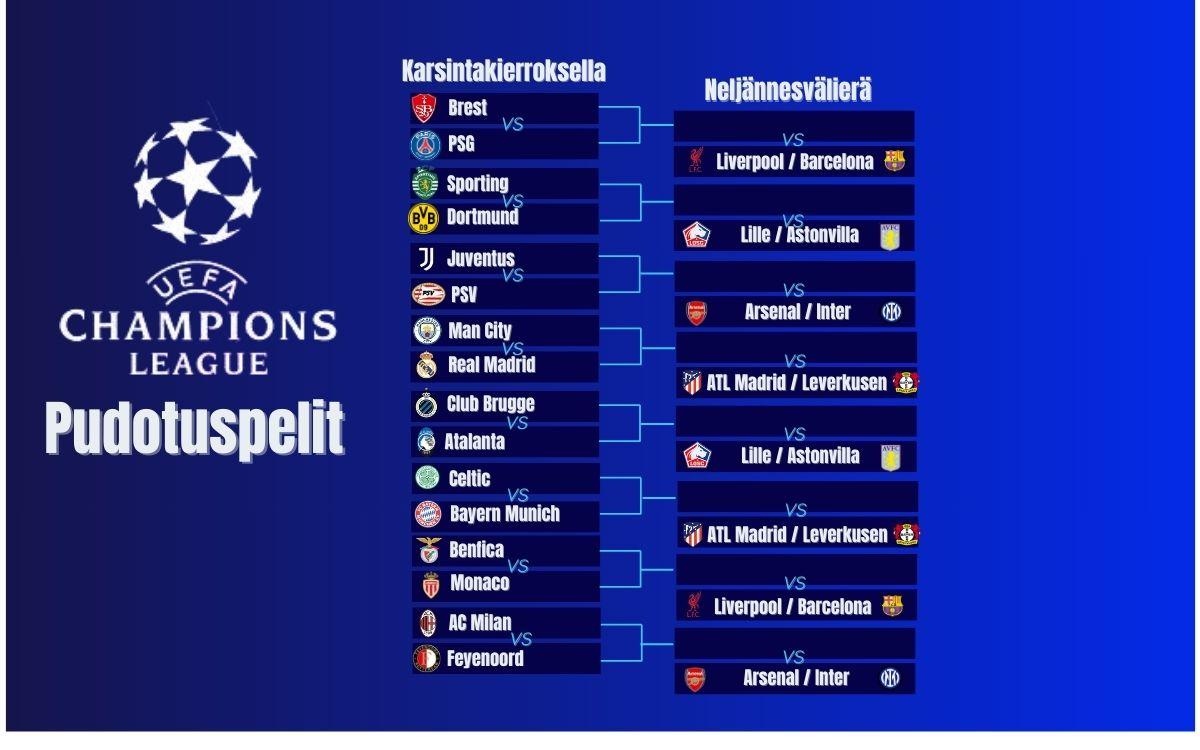 UEAFA Champions League Mestarien liiga pudotuspelit